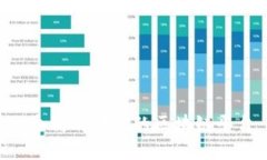 如何建立一个高效可信的区块链平台：全面指南