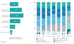 如何在Tokenim中添加USDT钱包地址的详细指南