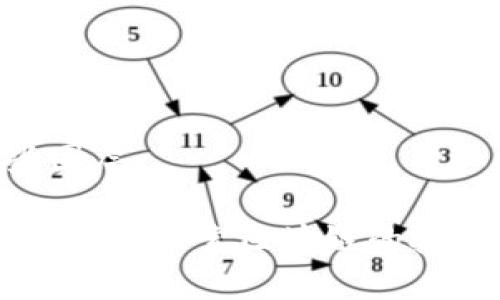 区块链有哪些圈层

区块链的多层生态：探索区块链的技术、应用和未来