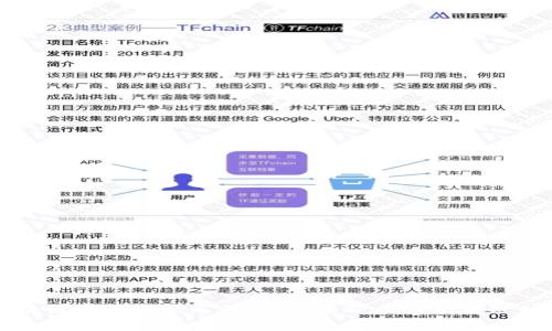 区块链常见技术名词解析：深入了解区块链世界