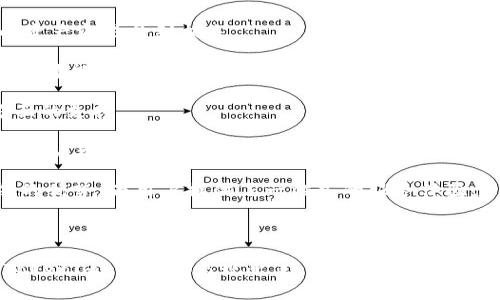 Tokenim 是一种数字资产钱包，主要用于存储、管理和交易各种加密货币和代币。它的设计旨在提供一个安全且用户友好的环境，以便用户能够方便地对其数字资产进行操作。以下是对于 Tokenim 钱包的一些详细介绍。

### Tokenim 钱包的主要功能

Tokenim 钱包支持多种虚拟货币和代币的存储，包括比特币（Bitcoin）、以太坊（Ethereum）、瑞波币（Ripple）等主流加密货币。除了基础的存储功能，Tokenim 还允许用户进行货币兑换、转账以及交易等。这种多样化的功能使得 Tokenim 成为一个适合各种类型用户的理想选择，无论是初学者还是资深投资者。

### 安全性

安全性是任何加密货币钱包的关键因素。Tokenim 钱包采用了多层安全防护机制，例如双因素身份验证（2FA）、加密私人密钥以及种子短语备份。这些功能的结合确保了用户的数字资产在存储和转移过程中不会受到黑客攻击或其他安全风险的威胁。

### 用户界面与体验

Tokenim 钱包以其直观的用户界面闻名。无论用户的技术水平如何，Tokenim 都能提供一个友好的使用体验。用户可以快速上手，轻松找到所需的功能。此外，钱包界面清晰地显示了资产余额和交易记录，使得用户能够随时监控其资产状况。

### 兼容性

Tokenim 钱包支持多种设备，包括桌面、手机和平板。这种跨平台兼容性确保用户可以在不同设备上随时随地访问和管理其资产。此外，Tokenim 还与多种去中心化交易所（DEX）和金融服务集成，提供更多的交易和投资选项。

### 社区和支持

Tokenim 拥有活跃的用户社区，提供丰富的资源和支持。用户可以在社区论坛中寻找问题的答案以及分享经验。此外，Tokenim 还提供快速的客户支持，以帮助解决用户在使用过程中遇到的任何问题。

### 可能的相关问题

在深入讨论 Tokenim 钱包时，可能会涉及到以下四个问题：

1. **Tokenim 钱包的安全性如何保障？**
2. **Tokenim 支持哪些类型的加密货币和代币？**
3. **如何创建和使用 Tokenim 钱包？**
4. **Tokenim 钱包与其他类型数字资产钱包相比有何优势？**

以下是对这四个问题的详细解答。

### Tokenim 钱包的安全性如何保障？

在数字货币的世界中，安全性是用户最为关注的话题之一。Tokenim 钱包通过以下几个方面来保障用户的资产安全：

1. **加密技术**：Tokenim 使用强加密技术来保护用户的私人密钥和交易信息。这意味着即使信息被窃取，攻击者也难以解密和使用这些数据。

2. **双因素身份验证（2FA）**：为了增加安全性，用户在登录或进行大型交易时需要提供额外的身份验证。这可以是用户手机上的验证码或生物识别信息。

3. **种子短语备份**：用户在创建钱包时会生成一个种子短语，这是恢复钱包的唯一途径。用户应该将这个种子短语妥善保存，避免因手机丢失或系统崩溃导致资金损失。

4. **冷存储**：部分资金可能会转移到冷存储中，即将其与互联网断开连接，以避免在线攻击。Tokenim 允许用户按需设置冷存储。

5. **定期安全审计**：Tokenim 定期进行内部及外部安全审计，以评估并改进自身的安全措施。

通过结合这些安全措施，Tokenim 钱包尽可能地降低了用户资产被盗或丢失的风险，努力为用户提供一个更加安全的使用环境。

### Tokenim 支持哪些类型的加密货币和代币？

Tokenim 钱包的一个显著特点是它对多种加密资产的支持，使得用户可以在一个平台上管理不同的数字货币。以下是 Tokenim 支持的一些主要加密货币和代币：

1. **比特币（Bitcoin）**：作为第一个也是最著名的加密货币，比特币是 Tokenim 钱包支持的主要资产之一。用户可以轻松接收和发送比特币。

2. **以太坊（Ethereum）**：以太坊是支持智能合约的主要平台，Tokenim 允许用户存储以太坊及其基于 ERC-20 标准的许多代币。

3. **瑞波币（Ripple）**：不同于其他加密货币，瑞波币旨在为银行和金融机构提供快速且低成本的国际汇款解决方案，Tokenim 也支持瑞波币的存储与交易。

4. **莱特币（Litecoin）**：作为比特币的“银”，莱特币提供了更快的交易确认时间，Tokenim 也确保用户可以无缝地管理莱特币。

5. **其他代币**：Tokenim 还支持多种其他代币，包括但不限于链上项目的原生代币和一些新兴项目的代币，使用户能够轻松管理其投资组合。

通过支持广泛的加密资产，Tokenim 使用户能够在一个地方满足其所有的数字货币需求，简化了资产管理的复杂性。

### 如何创建和使用 Tokenim 钱包？

创建和使用 Tokenim 钱包相对简单，以下是详细的步骤指南：

1. **下载与安装**：用户可以访问 Tokenim 的官方网站，并根据自己的设备下载适当的应用程序（可用桌面版或移动版）。安装过程与常规软件相似，按照提示完成即可。

2. **创建钱包**：安装完成后，用户打开应用程序并选择“创建新钱包”选项。系统会引导用户设置钱包名称、密码及必要的安全备份选项。

3. **生成种子短语**：在创建钱包时，应用程序会生成一个种子短语。这是恢复钱包的关键，用户应将其妥善保存，切勿与他人分享。

4. **存入资金**：将资金转移到新创建的 Tokenim 钱包非常简单。用户只需点击“接收”按钮以获取其钱包地址，然后将其提供给发送方，或通过其他方式转入资金。

5. **进行交易**：用户可以随时在 Tokenim 上进行交易。只需选择“发送”，输入接收方地址及金额，确认交易即可。系统会显示交易费用，用户应确认并支付。

6. **监测资产**：Tokenim 钱包界面清晰地显示用户的资产状况和交易记录，使用户能够随时跟踪其投资和支出。

通过以上步骤，用户可以顺利创建和使用 Tokenim 钱包，安全且高效地管理其数字资产。

### Tokenim 钱包与其他类型数字资产钱包相比有何优势？

Tokenim 钱包在数字资产钱包领域中具备多项显著优势，与其他钱包相比，具有以下几个亮点：

1. **多资产支持**：Tokenim 钱包支持多种加密资产，而许多其他钱包往往只支持特定几种主流货币。这样，用户可以在同一平台上管理多种资产，减少了在不同钱包间切换的需要。

2. **用户友好的界面**：Tokenim 钱包以其直观易用的界面著称，为新手用户提供了友好的上手体验。这一点在一些复杂的交易平台或冷钱包中可能并不容易实现。

3. **强安全保障**：Tokenim 的多重安全防护措施为用户提供了一层额外的保护。相比之下，某些其他钱包可能对安全性关注不足，导致用户的资产容易受到损失。

4. **灵活的交易功能**：Tokenim 钱包提供多种便利的交易和兑换功能，支持瞬时交易。用户可以快速买入、卖出、兑换资产，这在一些传统钱包中可能需要更复杂的步骤。

5. **活跃的社区支持**：Tokenim 拥有一个活跃的用户社区和丰富的在线资源，用户可以随时获得帮助和信息，而一些小众钱包可能缺乏这方面的支持。

6. **定期更新与功能增强**：Tokenim 团队定期对钱包进行更新，添加新功能并改善体验，而其他钱包可能会因为开发资源有限而更新周期长，用户无法享受最新的技术和功能。

综上所述，Tokenim 钱包在多资产支持、用户界面、安全性、交易功能、社区支持、以及持续更新等方面，相较于其他类型的数字资产钱包都有显著的优势，为用户提供了一站式的服务体验。

### 结论

通过对 Tokenim 钱包的详细介绍，我们可以看到它是一个满足多种加密货币管理需求的优秀选择。无论是安全性、用户友好性还是多功能性，Tokenim 钱包都表现出色，适合各种不同类型的用户使用。在当前快速发展的数字货币市场中，选择一个安全可靠且功能丰富的钱包是至关重要的，Tokenim 显然是一个值得考虑的选项。